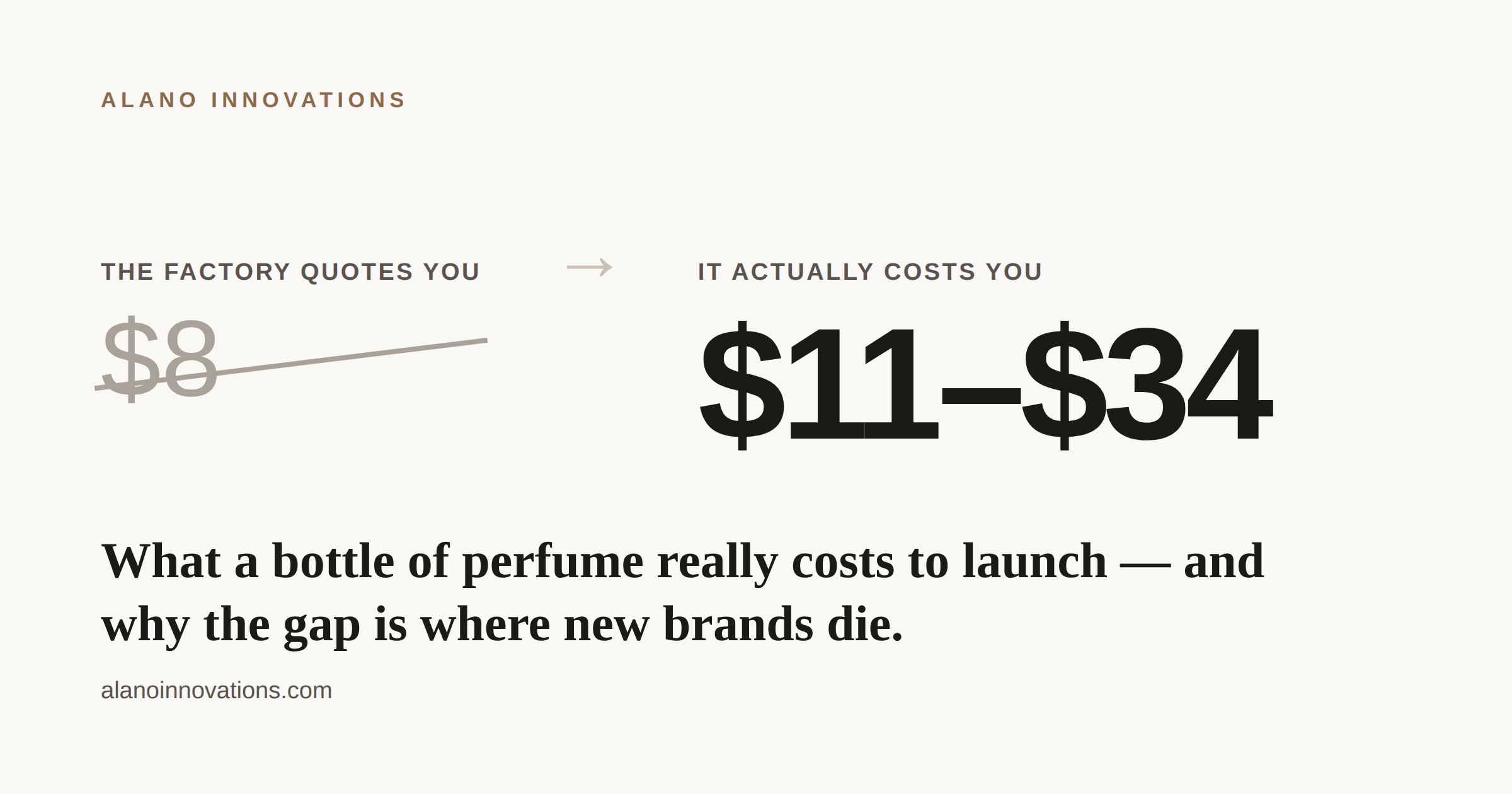 Your Perfume Costs $8 to Make. That Is Not What It Costs to Launch.